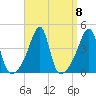 Steep Brook tide chart for Wednesday, September 8, 2021