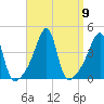 Steep Brook tide chart for Thursday, September 9, 2021