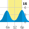 Steep Brook tide chart for Saturday, October 16, 2021