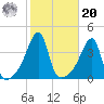 Steep Brook tide chart for Wednesday, October 20, 2021