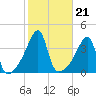 Steep Brook tide chart for Thursday, October 21, 2021