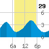 Steep Brook tide chart for Friday, October 29, 2021