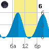 Steep Brook tide chart for Wednesday, October 6, 2021