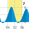 Steep Brook tide chart for Thursday, October 7, 2021