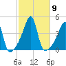 Steep Brook tide chart for Saturday, October 9, 2021