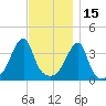 Steep Brook tide chart for Monday, November 15, 2021