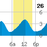 Steep Brook tide chart for Friday, November 26, 2021
