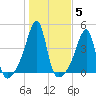 Steep Brook tide chart for Friday, November 5, 2021
