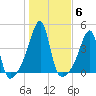 Steep Brook tide chart for Saturday, November 6, 2021