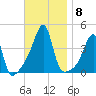 Steep Brook tide chart for Monday, November 8, 2021