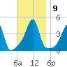 Steep Brook tide chart for Tuesday, November 9, 2021