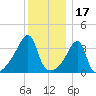 Steep Brook tide chart for Friday, December 17, 2021