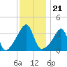 Steep Brook tide chart for Tuesday, December 21, 2021