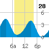 Steep Brook tide chart for Tuesday, December 28, 2021