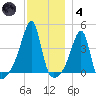 Steep Brook tide chart for Saturday, December 4, 2021
