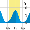 Steep Brook tide chart for Thursday, December 9, 2021