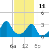 Steep Brook tide chart for Tuesday, January 11, 2022