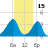 Steep Brook tide chart for Saturday, January 15, 2022