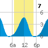 Steep Brook tide chart for Friday, January 7, 2022