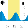 Steep Brook tide chart for Sunday, January 9, 2022