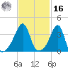 Steep Brook tide chart for Wednesday, February 16, 2022
