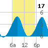 Steep Brook tide chart for Thursday, February 17, 2022