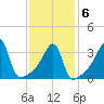 Steep Brook tide chart for Sunday, February 6, 2022