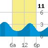Steep Brook tide chart for Friday, March 11, 2022
