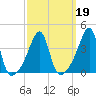 Steep Brook tide chart for Saturday, March 19, 2022