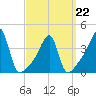 Steep Brook tide chart for Tuesday, March 22, 2022