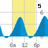 Steep Brook tide chart for Saturday, March 5, 2022