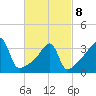 Steep Brook tide chart for Tuesday, March 8, 2022