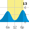 Steep Brook tide chart for Wednesday, April 13, 2022