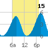 Steep Brook tide chart for Friday, April 15, 2022