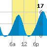Steep Brook tide chart for Sunday, April 17, 2022