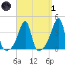 Steep Brook tide chart for Friday, April 1, 2022