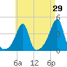 Steep Brook tide chart for Friday, April 29, 2022