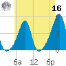 Steep Brook tide chart for Monday, May 16, 2022