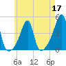 Steep Brook tide chart for Tuesday, May 17, 2022