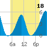 Steep Brook tide chart for Wednesday, May 18, 2022