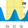 Steep Brook tide chart for Friday, May 20, 2022