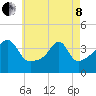 Steep Brook tide chart for Sunday, May 8, 2022