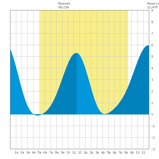 Steep Brook tide chart for Friday, June 17, 2022