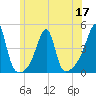 Steep Brook tide chart for Friday, June 17, 2022