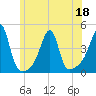 Steep Brook tide chart for Saturday, June 18, 2022