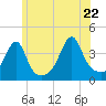 Steep Brook tide chart for Wednesday, June 22, 2022
