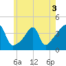 Steep Brook tide chart for Friday, June 3, 2022
