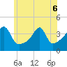 Steep Brook tide chart for Monday, June 6, 2022