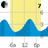 Steep Brook tide chart for Tuesday, June 7, 2022