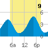 Steep Brook tide chart for Thursday, June 9, 2022